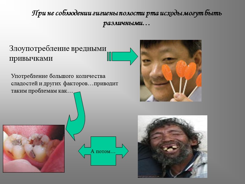 При не соблюдении гигиены полости рта исходы могут быть различными… Злоупотребление вредными привычками Употребление